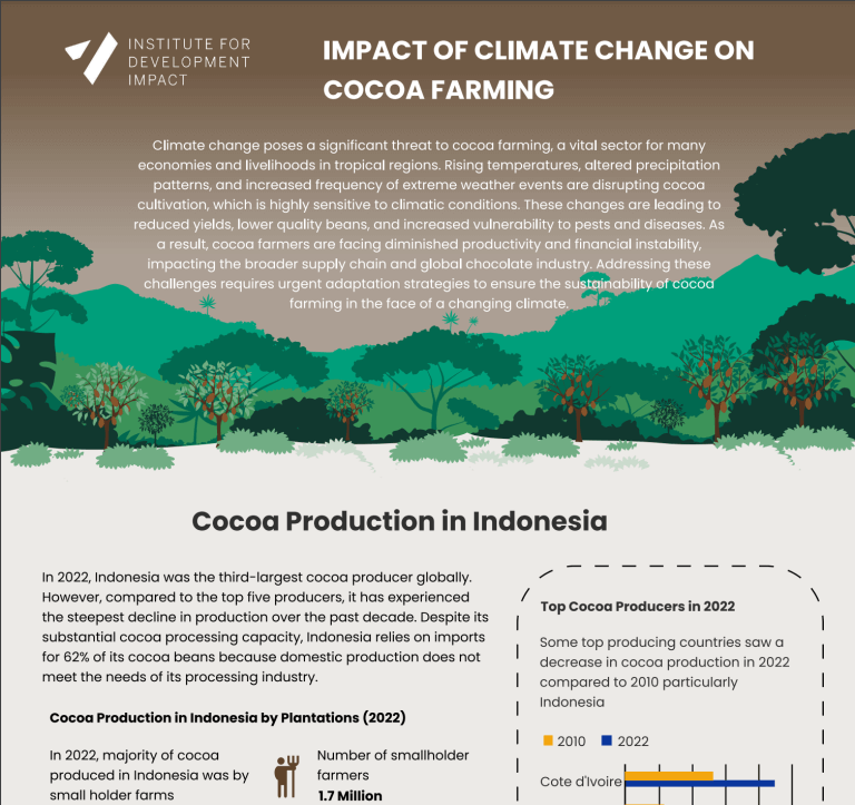 Agroforestry infographic Featured